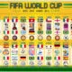 Football World Cup History