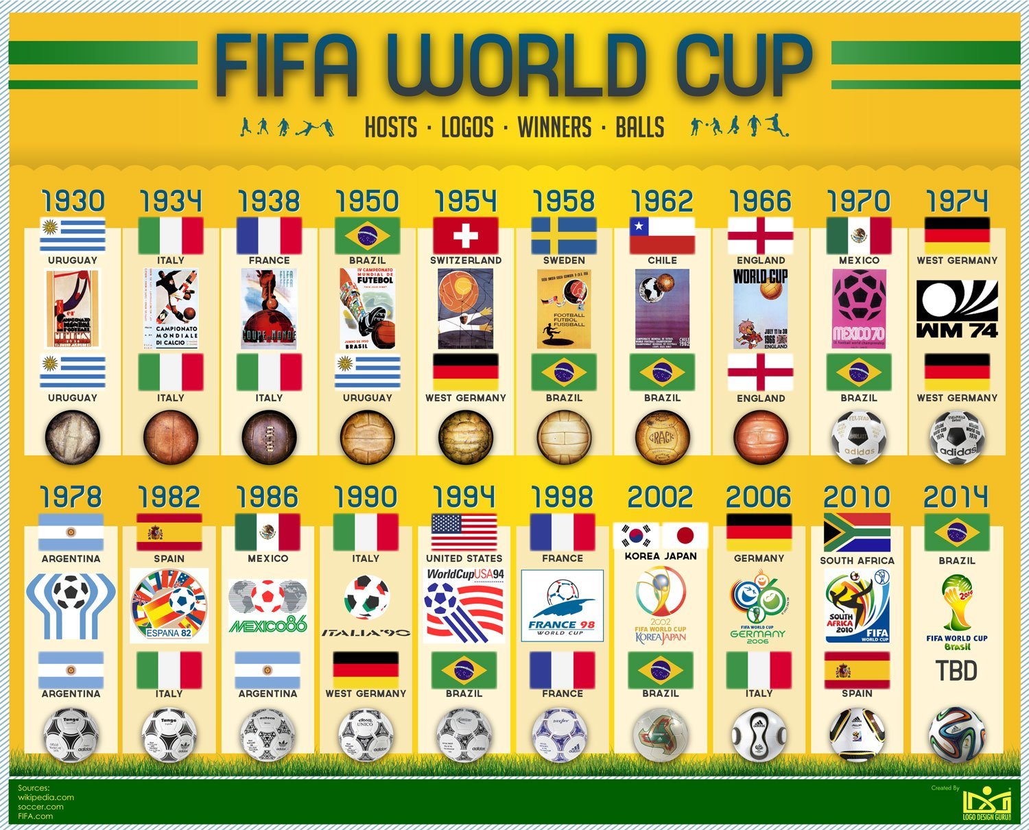 Football World Cup History TheFootballReports