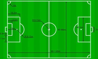 soccer field dimensions